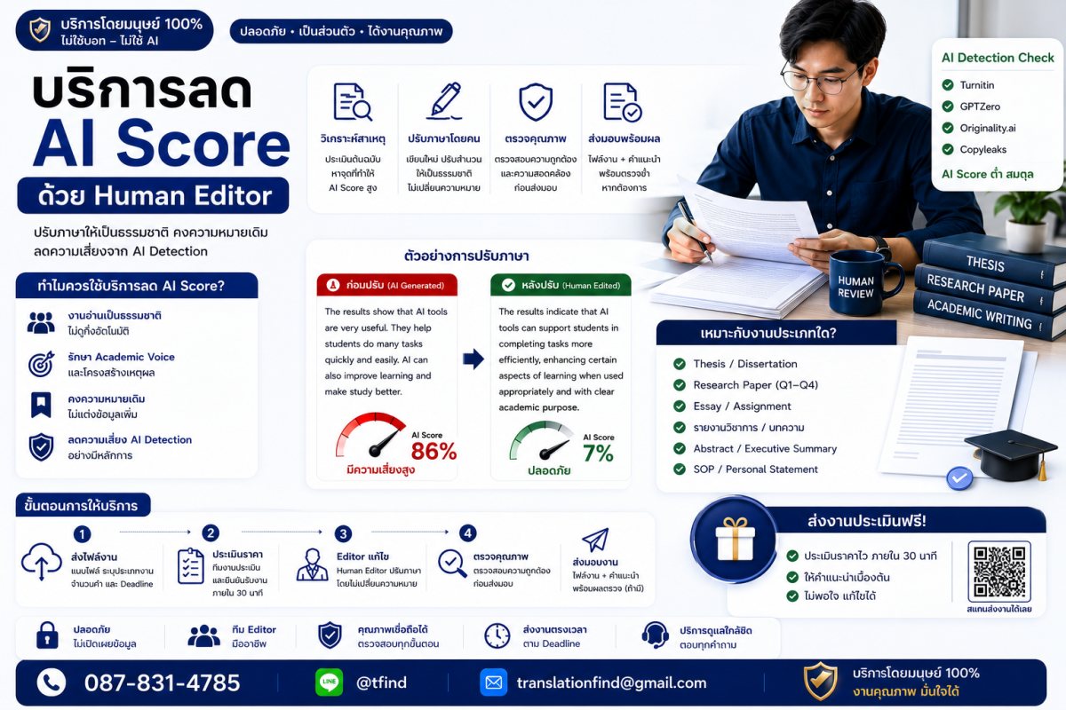 ภาพประกอบบริการลด AI Score ด้วยกระบวนการ Human Review และ Quality Check