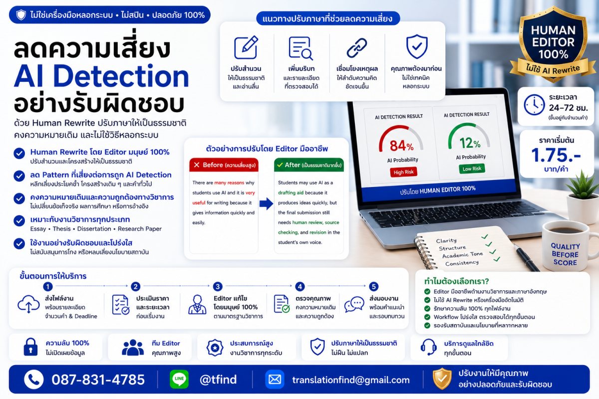 ภาพประกอบแนวทางลดความเสี่ยง AI Detection อย่างรับผิดชอบด้วย Human Rewrite