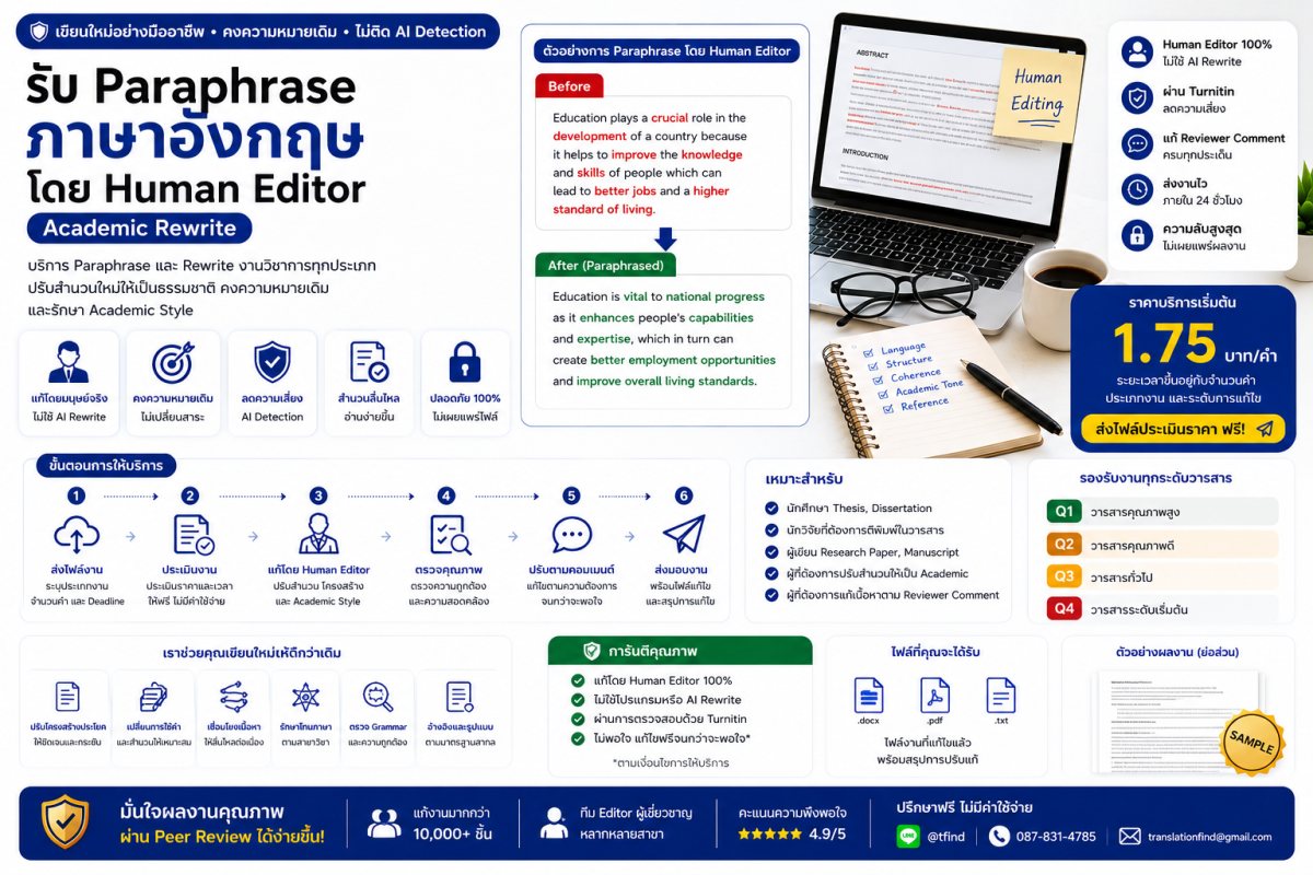 รับ Paraphrase ภาษาอังกฤษโดยมนุษย์ คงความหมายเดิมและลดความเสี่ยง AI Detection