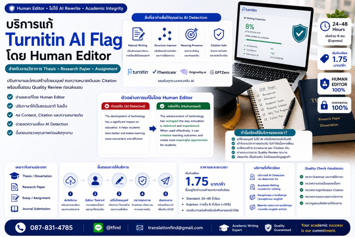 ภาพประกอบบริการแก้ Turnitin AI Flag สำหรับงานวิชาการโดย Human Editor