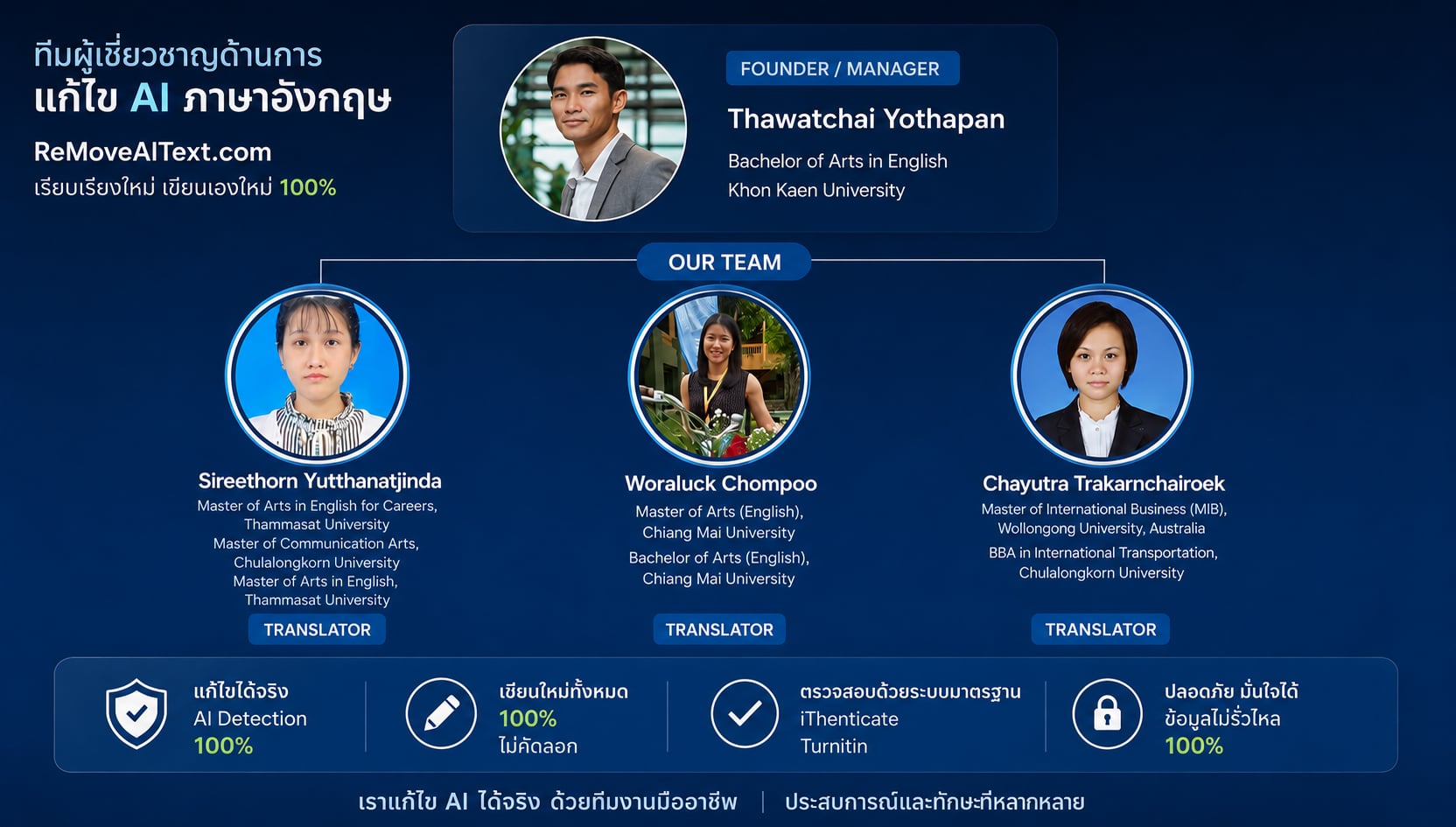 ทีม Human Editor ของ RemoveAIText กำลังตรวจคุณภาพงานภาษาอังกฤษ